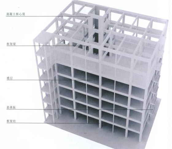 钢筋混凝土核心筒结构：适应于30层以上的超高层建筑。