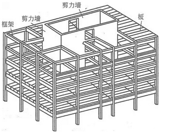 框剪结构的抗震设计