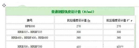 普通钢筋设计值