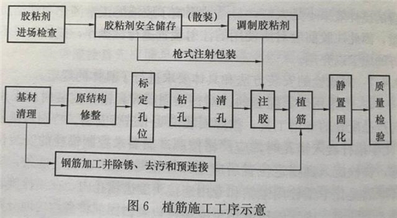 探讨 填充墙后植筋施工