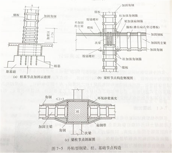 外粘型钢加固矩形截面柱