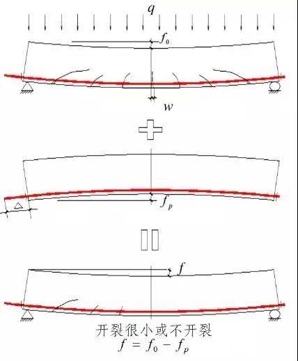 预应力混凝土梁