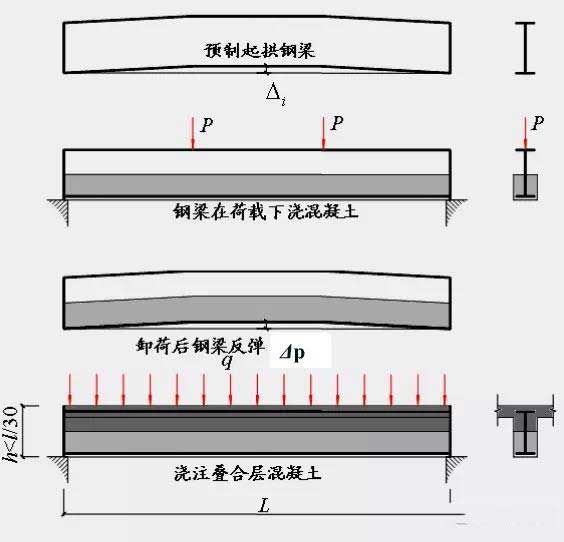 预应力结构原理