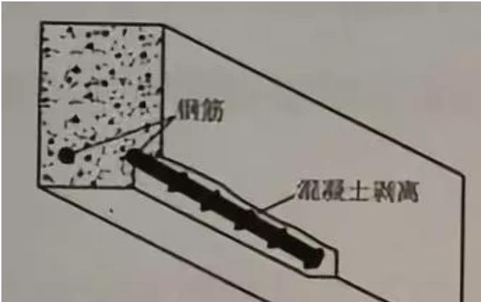 普通钢筋的锈蚀及锈蚀裂缝